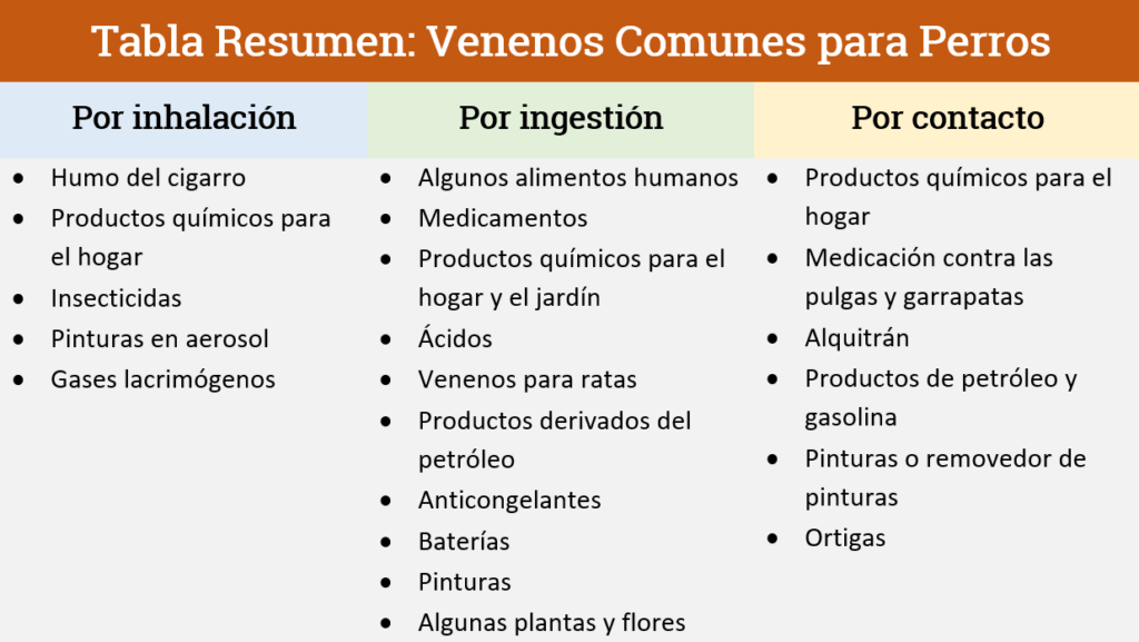 Tabla Resumen Venenos para perros